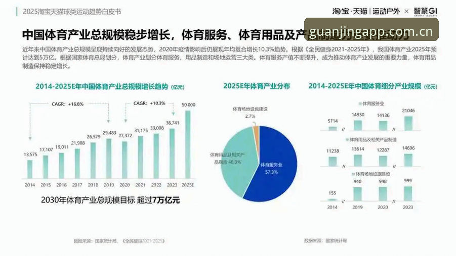 冠竞体育体育竞猜必备 冠竞体育体育竞猜必备:2025年移动端竞猜平台趋势与实用指南